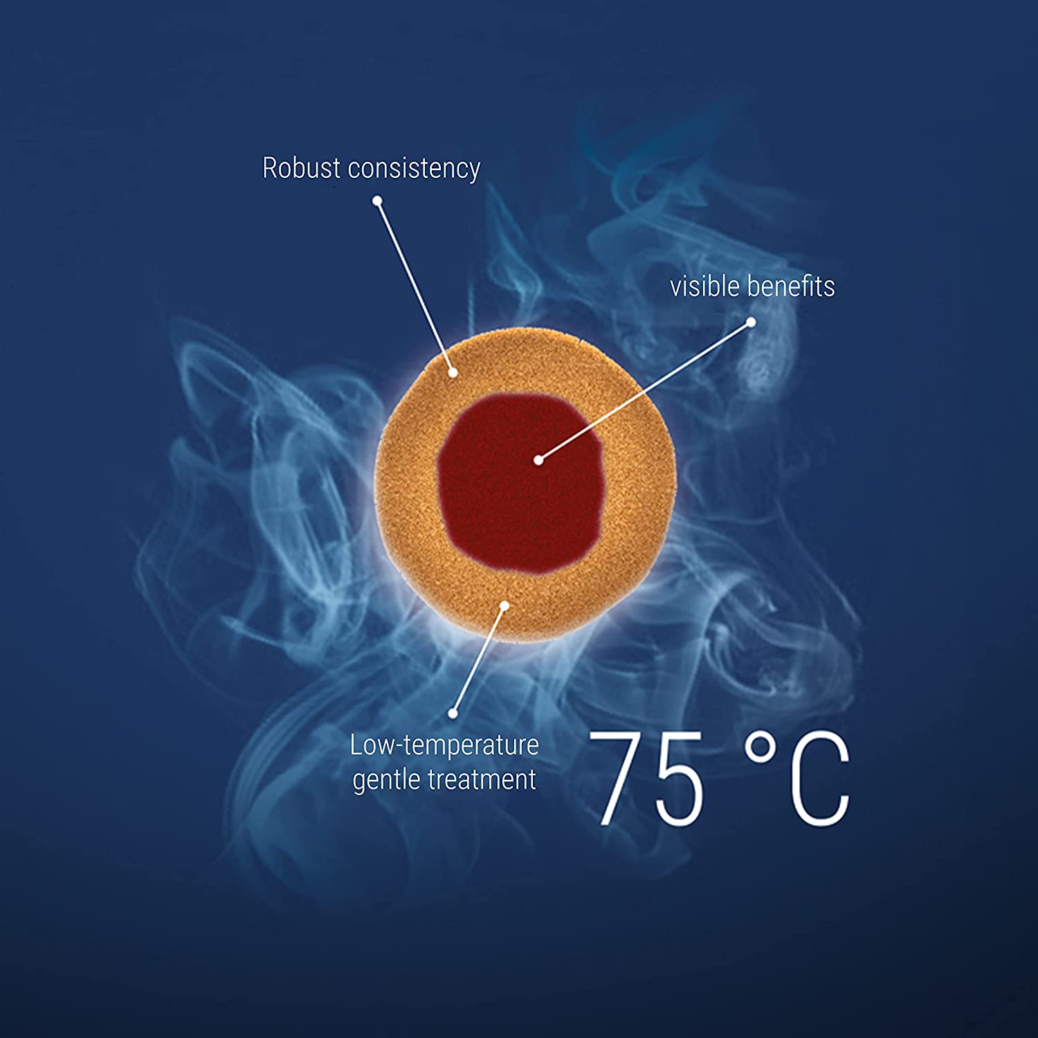 Tetra Pro Colour Tetra Pro Colour